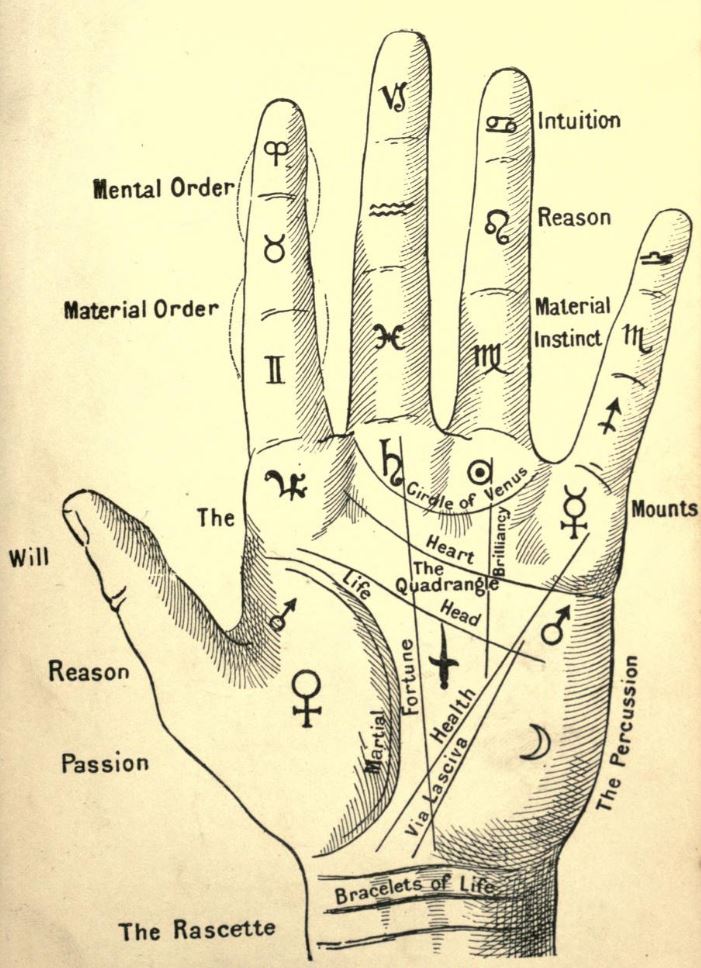 Astrology and Palmistry : Differentiating the means from cause - Qafila